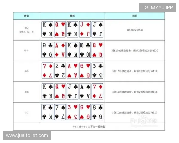 单挑牛牛如何提升胜率实战经验与玩法分析