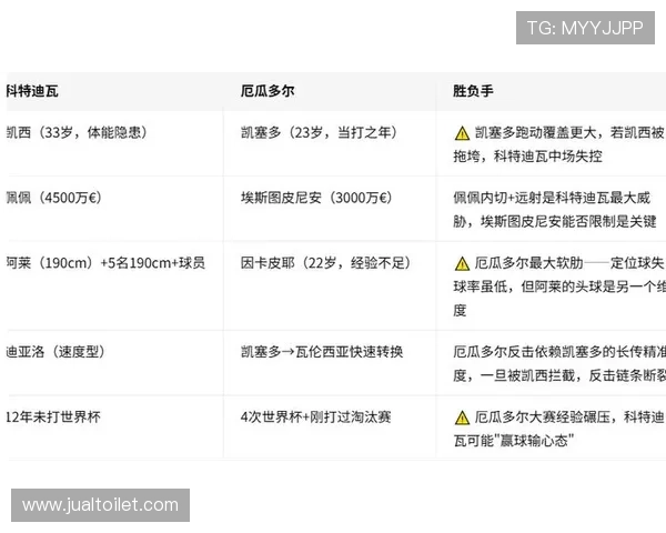 世界杯科特迪瓦与厄瓜多尔比赛开赛时间及赛前准备事项指南